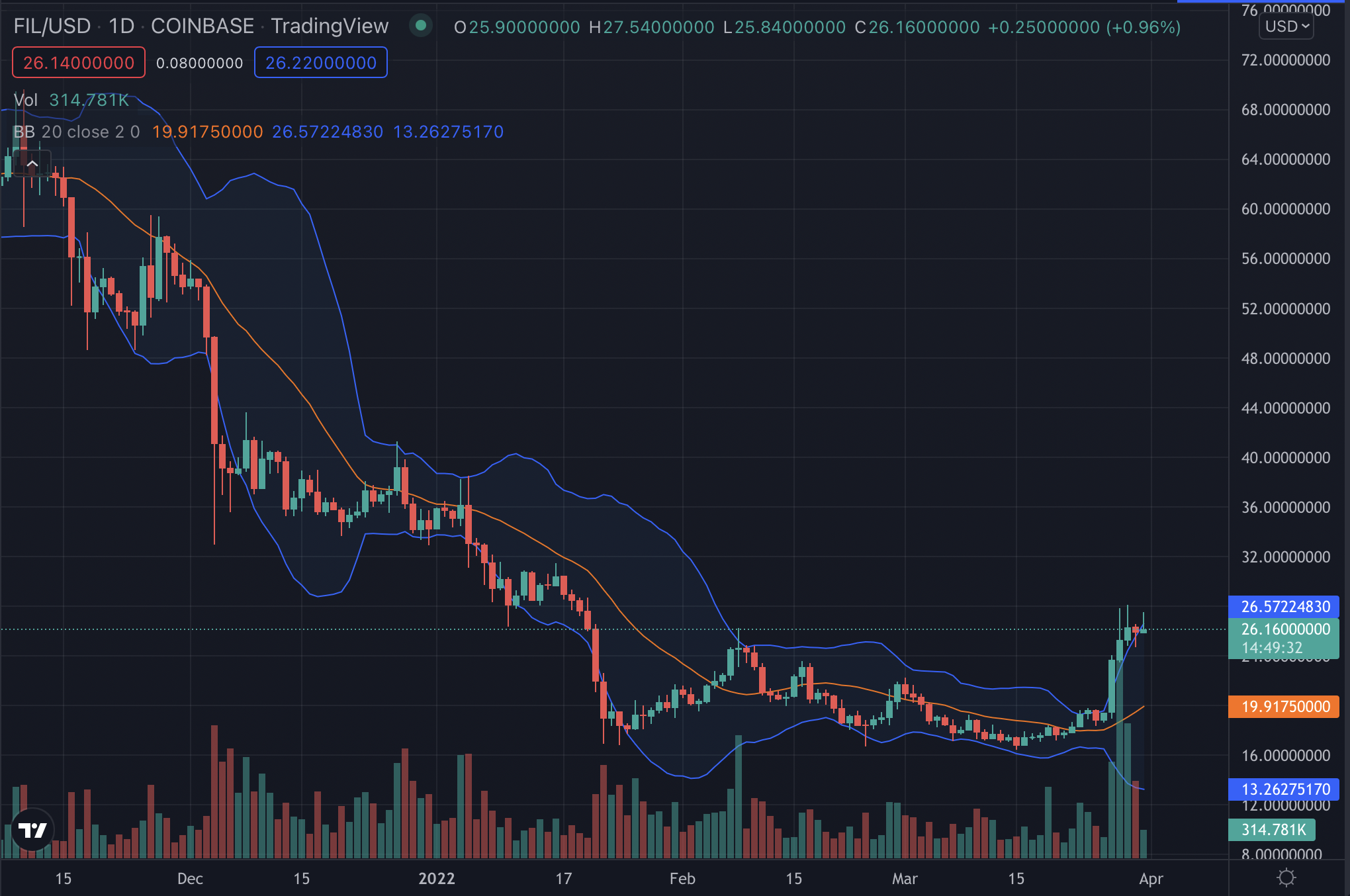 Filecoin có thể là giải pháp nộp đơn của tiền điện tử nhưng cảnh báo vẫn còn - Tin Tức Bitcoin - Cập Nhật Tin Tức Coin Mới Nhất 24/7 2026