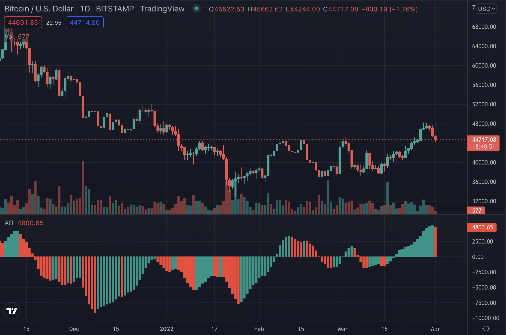 Tùy chọn BTC hết hạn để điều này ảnh hưởng đến giá với mức kháng cự $ 48 nghìn - Tin Tức Bitcoin - Cập Nhật Tin Tức Coin Mới Nhất 24/7 2025 Tùy chọn BTC hết hạn để điều này ảnh hưởng đến giá với mức kháng cự $ 48 nghìn - Tin Tức Bitcoin - Cập Nhật Tin Tức Coin Mới Nhất 24/7 2025