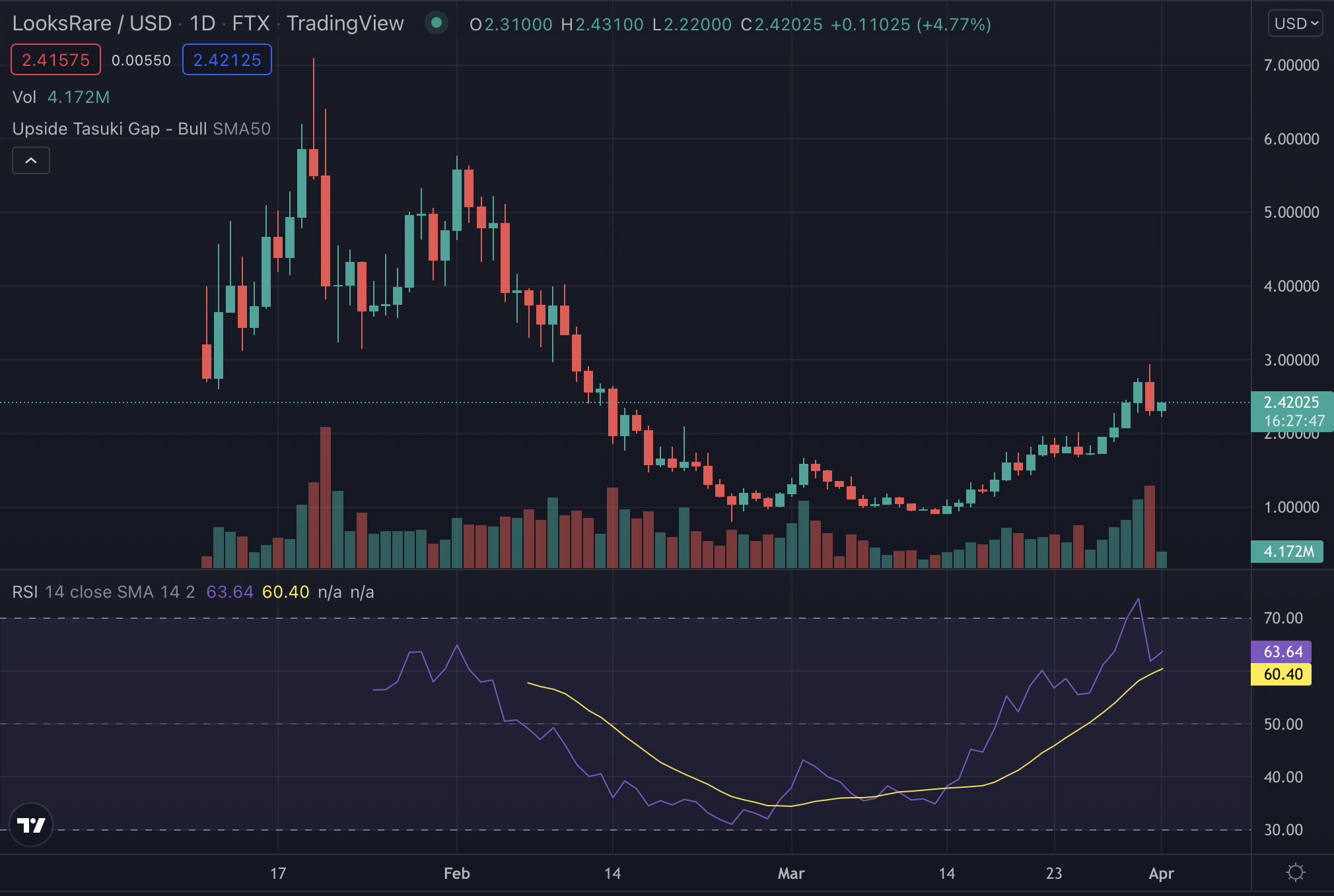 Thêm LOOKS vào danh mục đầu tư của bạn? Đây là lý do tại sao bạn nên suy nghĩ lại - Tin Tức Bitcoin - Cập Nhật Tin Tức Coin Mới Nhất 24/7 2025