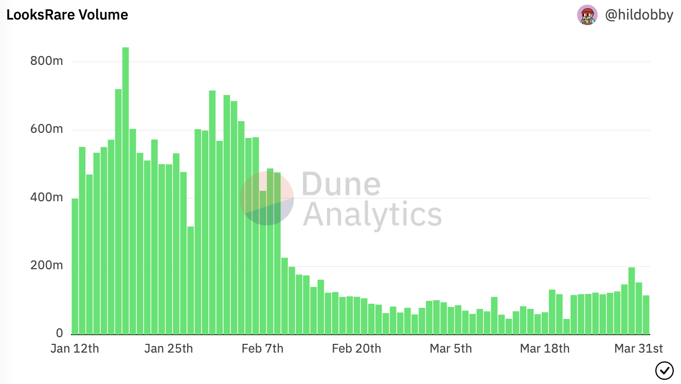 Thêm LOOKS vào danh mục đầu tư của bạn? Đây là lý do tại sao bạn nên suy nghĩ lại - Tin Tức Bitcoin - Cập Nhật Tin Tức Coin Mới Nhất 24/7 2025