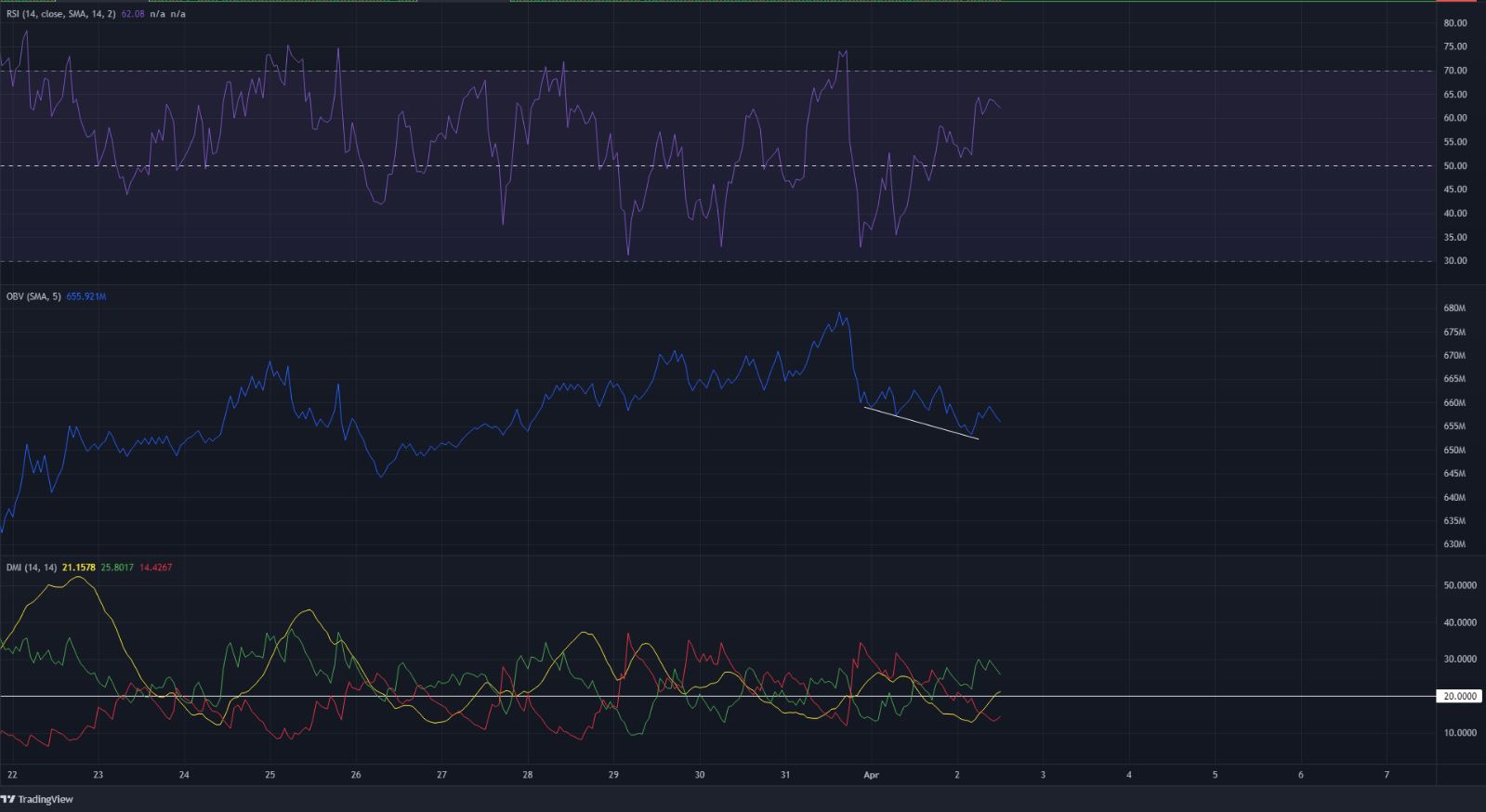 Algorand tăng vượt qua vùng nhu cầu khi phe bò âm mưu di chuyển qua $ 1