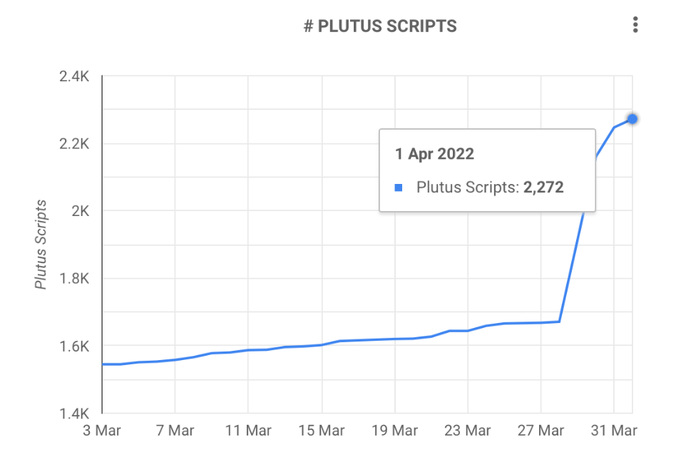 Cardano's metaverse báo cáo tiến độ: Đến bữa tiệc muộn, nhưng… - Tin Tức Bitcoin - Cập Nhật Tin Tức Coin Mới Nhất 24/7 2025