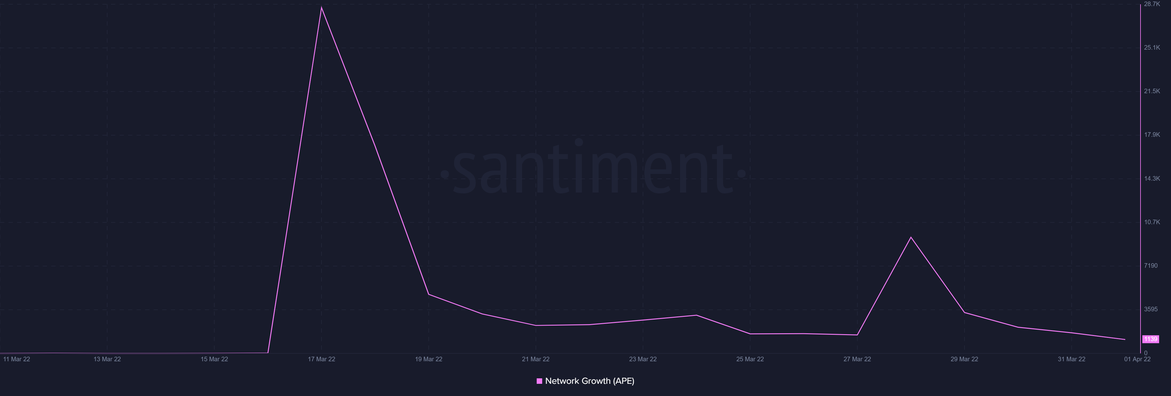 ApeCoin mất ngủ vì BAYC's Discord hack khiến nó mất một Mutant bị mất tích - Tin Tức Bitcoin - Cập Nhật Tin Tức Coin Mới Nhất 24/7 2025 ApeCoin mất ngủ vì BAYC's Discord hack khiến nó mất một Mutant bị mất tích - Tin Tức Bitcoin - Cập Nhật Tin Tức Coin Mới Nhất 24/7 2025