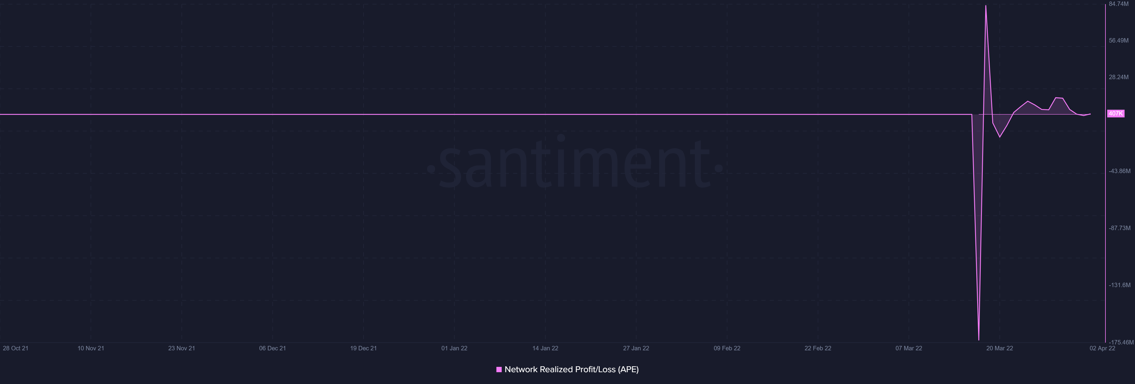 ApeCoin mất ngủ vì BAYC's Discord hack khiến nó mất một Mutant bị mất tích - Tin Tức Bitcoin - Cập Nhật Tin Tức Coin Mới Nhất 24/7 2025 ApeCoin mất ngủ vì BAYC's Discord hack khiến nó mất một Mutant bị mất tích - Tin Tức Bitcoin - Cập Nhật Tin Tức Coin Mới Nhất 24/7 2025