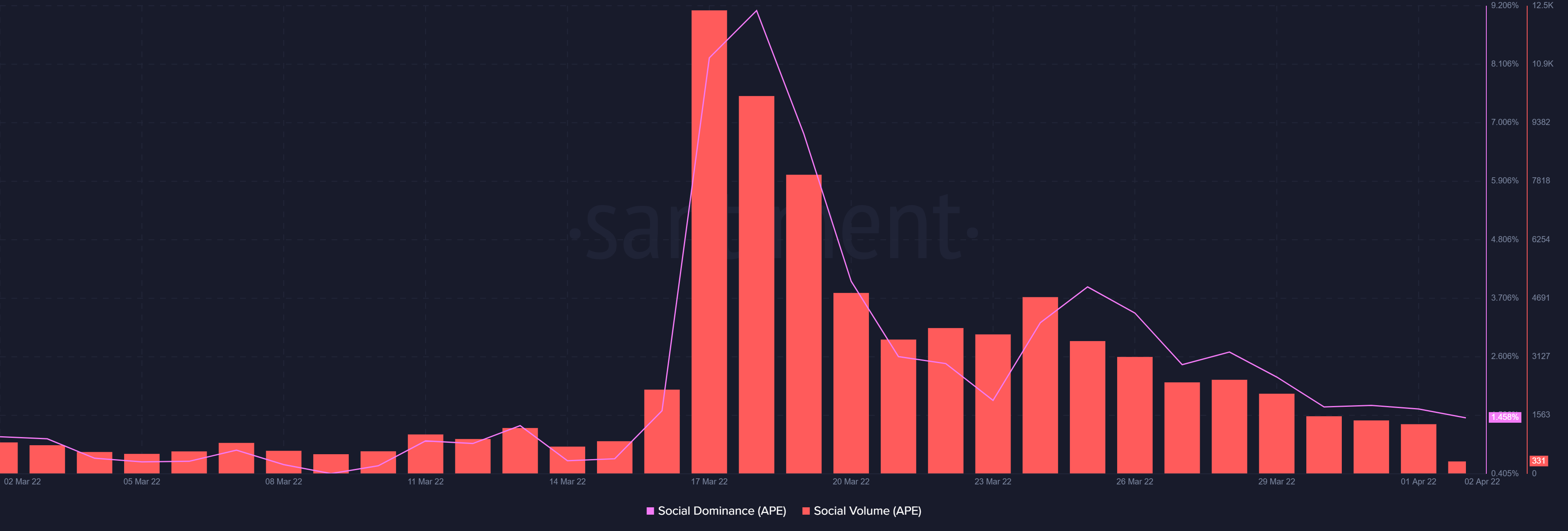 ApeCoin mất ngủ vì BAYC's Discord hack khiến nó mất một Mutant bị mất tích - Tin Tức Bitcoin - Cập Nhật Tin Tức Coin Mới Nhất 24/7 2025 ApeCoin mất ngủ vì BAYC's Discord hack khiến nó mất một Mutant bị mất tích - Tin Tức Bitcoin - Cập Nhật Tin Tức Coin Mới Nhất 24/7 2025