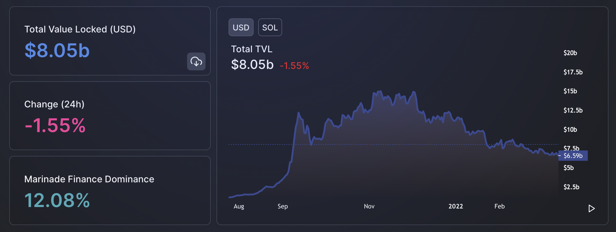 Solana [SOL]: Liệu mức tăng 34,5% của nó có đủ để chống lại sự trượt dốc có thể xảy ra với LUNA - Tin Tức Bitcoin - Cập Nhật Tin Tức Coin Mới Nhất 24/7 2025