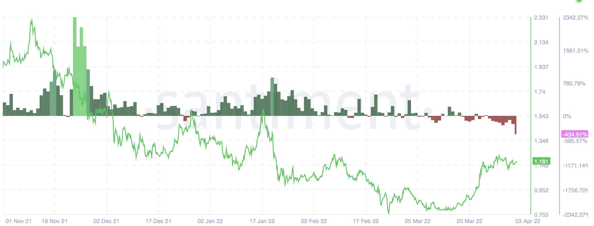 Cardano [ADA]: Hãy cẩn thận với 'cảnh báo' của chỉ số này cho altcoin - Tin Tức Bitcoin - Cập Nhật Tin Tức Coin Mới Nhất 24/7 2025