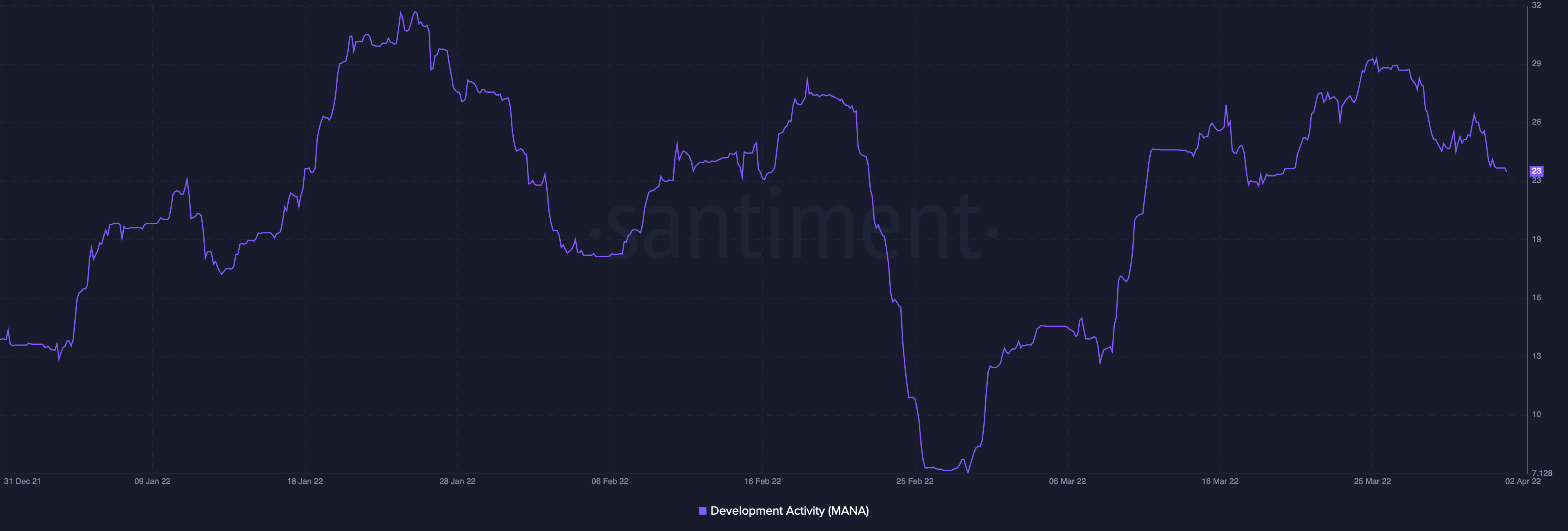 Các dự báo ngắn hạn và dài hạn của MANA có sự khác biệt chính này - Tin Tức Bitcoin - Cập Nhật Tin Tức Coin Mới Nhất 24/7 2025