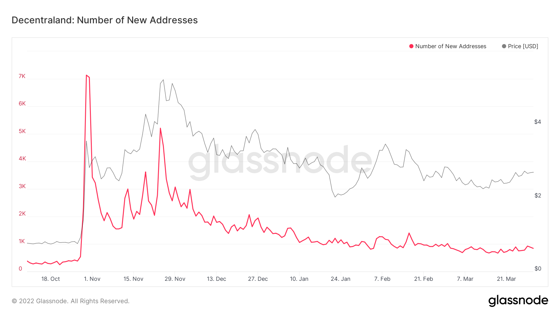 Các dự báo ngắn hạn và dài hạn của MANA có sự khác biệt chính này - Tin Tức Bitcoin - Cập Nhật Tin Tức Coin Mới Nhất 24/7 2025