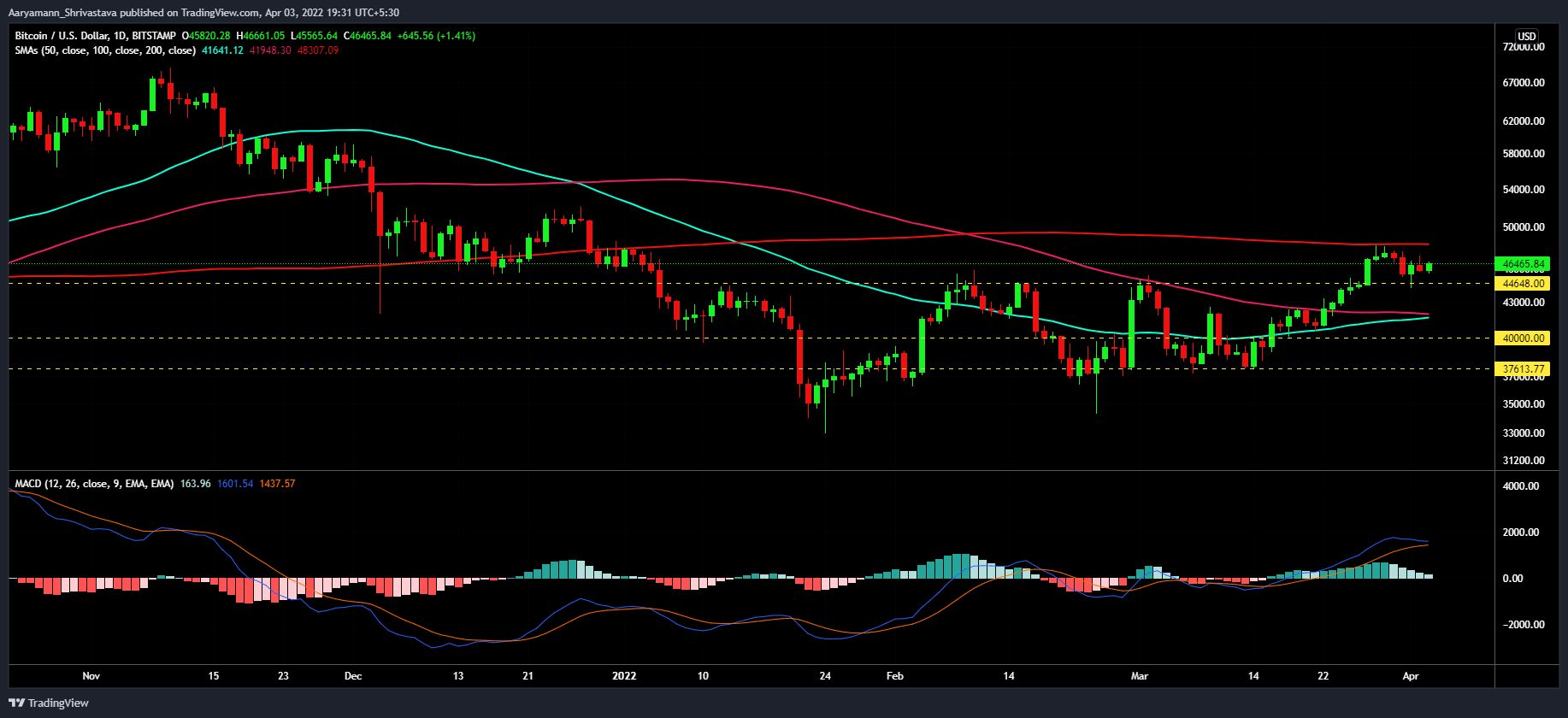 Avalanche [AVAX]: Xác định lộ trình, rào cản để đạt được mục tiêu 100 đô la của alt - Tin Tức Bitcoin - Cập Nhật Tin Tức Coin Mới Nhất 24/7 2025