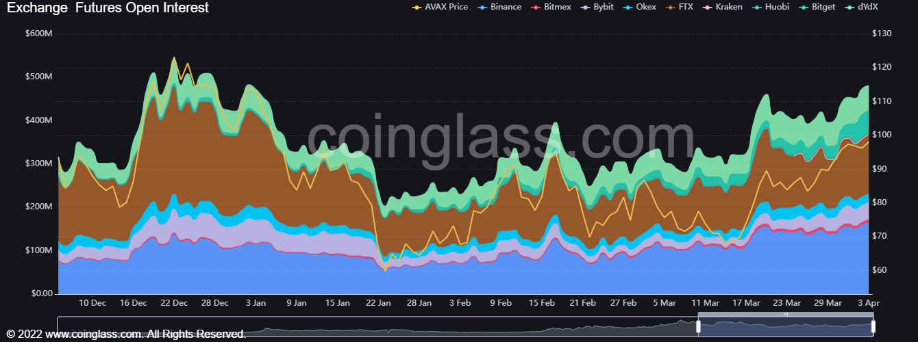 Avalanche [AVAX]: Xác định lộ trình, rào cản để đạt được mục tiêu 100 đô la của alt - Tin Tức Bitcoin - Cập Nhật Tin Tức Coin Mới Nhất 24/7 2025