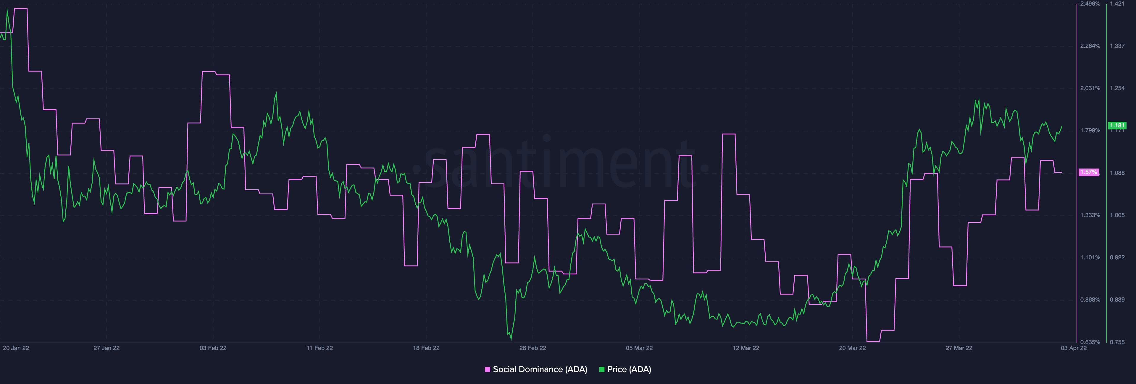 Cardano [ADA]: Đánh giá xem các tín hiệu bán gần đây có thể chơi spoilsport hay không - Tin Tức Bitcoin - Cập Nhật Tin Tức Coin Mới Nhất 24/7 2025