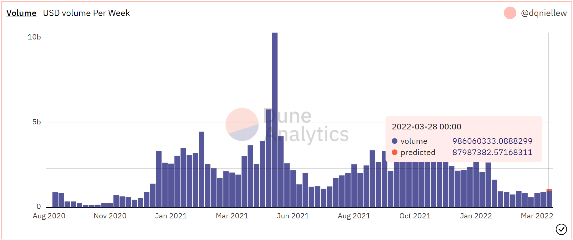 SUSHI đã có một hợp đồng thô vào tháng 3, nhưng tháng 4 sẽ khác - Tin Tức Bitcoin - Cập Nhật Tin Tức Coin Mới Nhất 24/7 2025