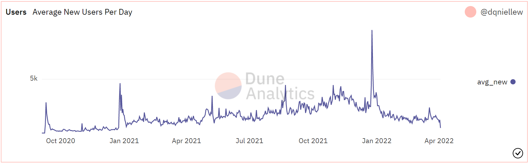 SUSHI đã có một hợp đồng thô vào tháng 3, nhưng tháng 4 sẽ khác - Tin Tức Bitcoin - Cập Nhật Tin Tức Coin Mới Nhất 24/7 2025