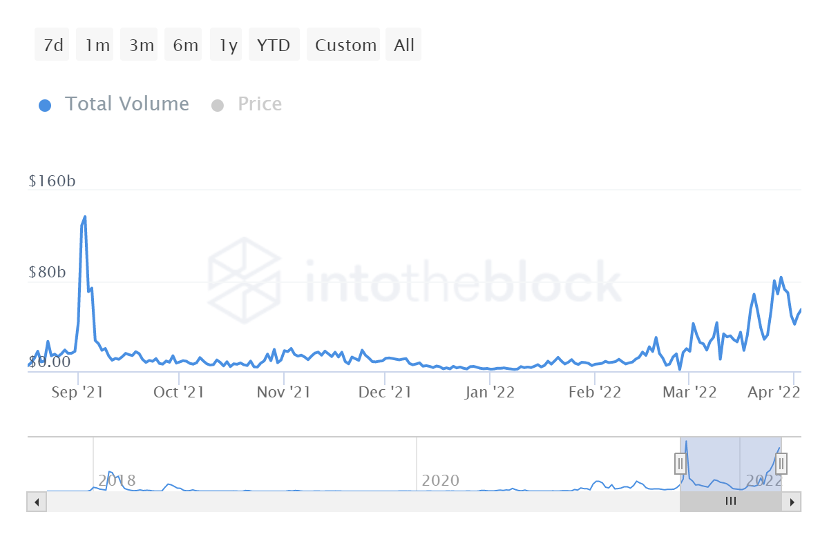 Cardano [ADA]: Thẻ này có thể được khôi phục thêm nhờ… - Tin Tức Bitcoin - Cập Nhật Tin Tức Coin Mới Nhất 24/7 2025