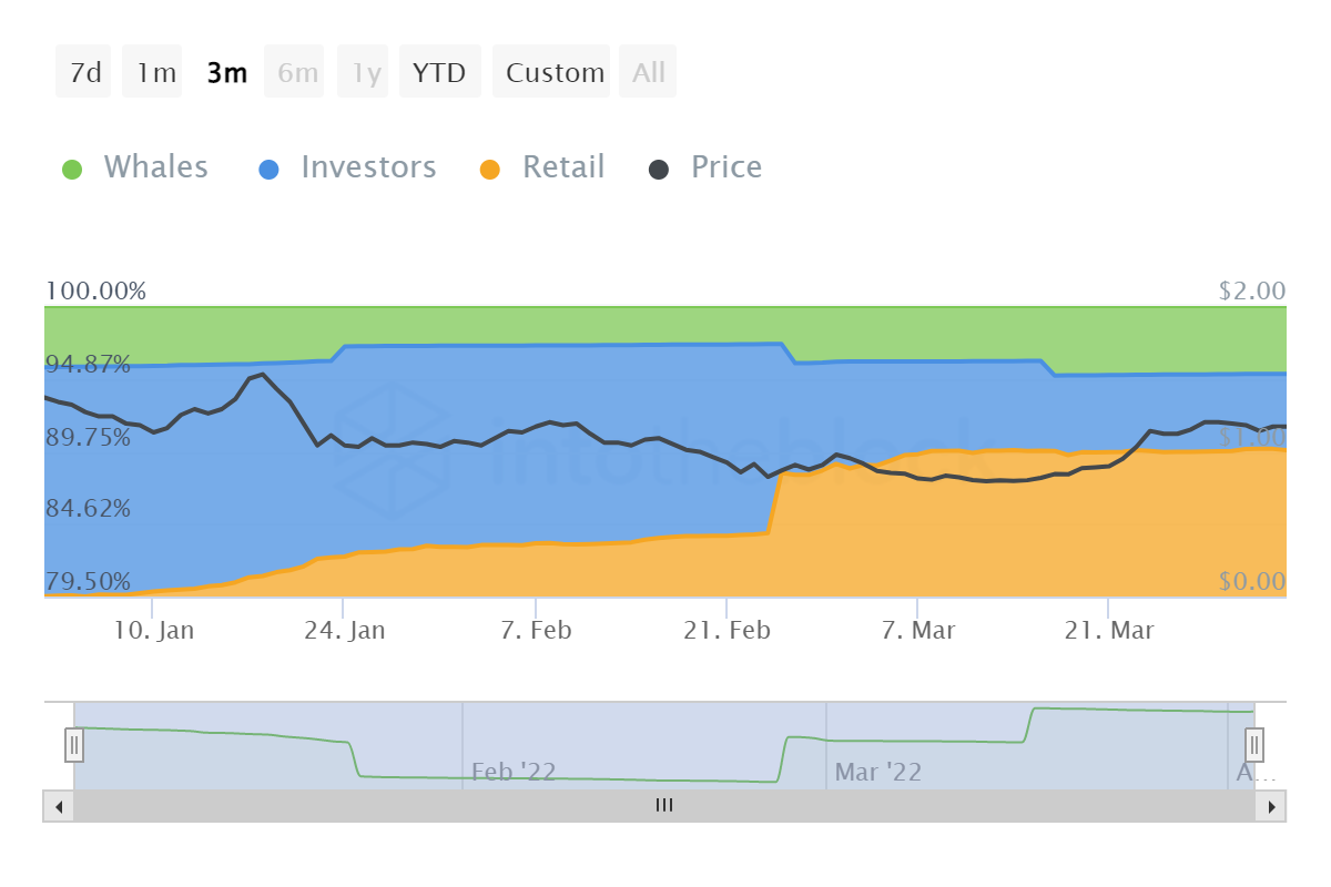 Cardano [ADA]: Thẻ này có thể được khôi phục thêm nhờ… - Tin Tức Bitcoin - Cập Nhật Tin Tức Coin Mới Nhất 24/7 2025