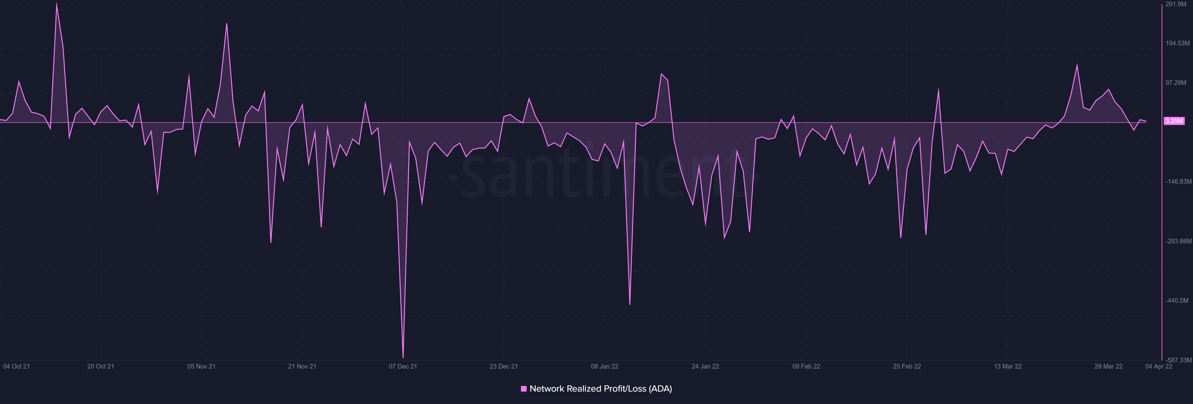 Cardano [ADA]: Thẻ này có thể được khôi phục thêm nhờ… - Tin Tức Bitcoin - Cập Nhật Tin Tức Coin Mới Nhất 24/7 2025