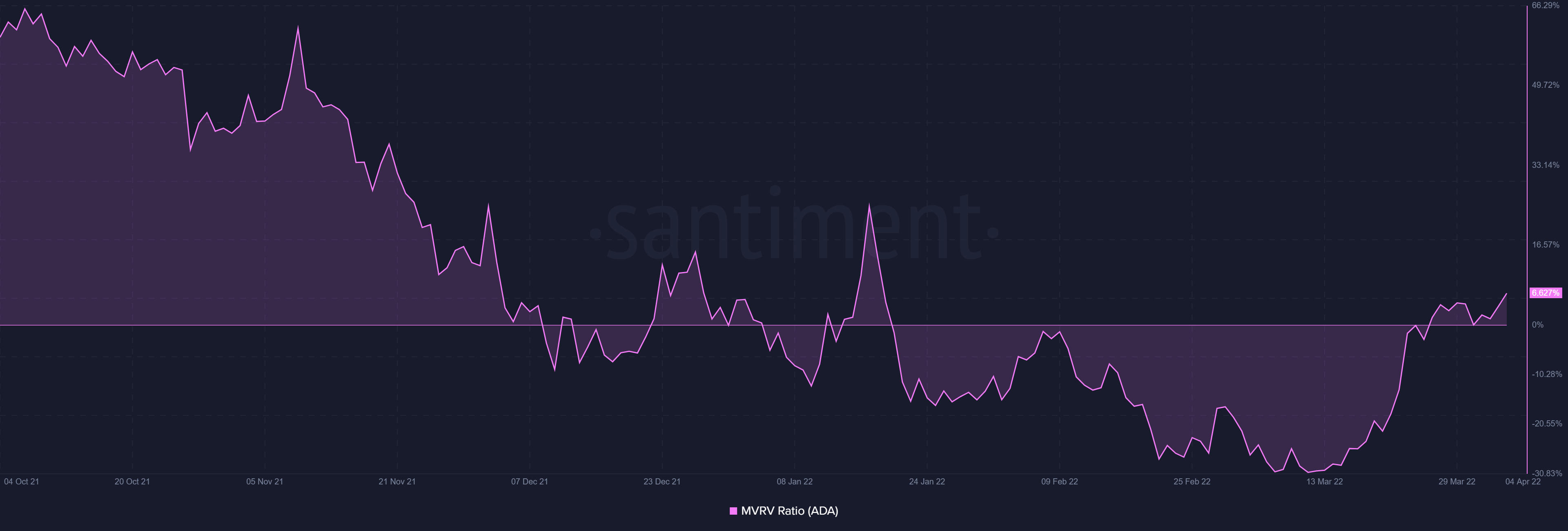 Cardano [ADA]: Thẻ này có thể được khôi phục thêm nhờ… - Tin Tức Bitcoin - Cập Nhật Tin Tức Coin Mới Nhất 24/7 2025