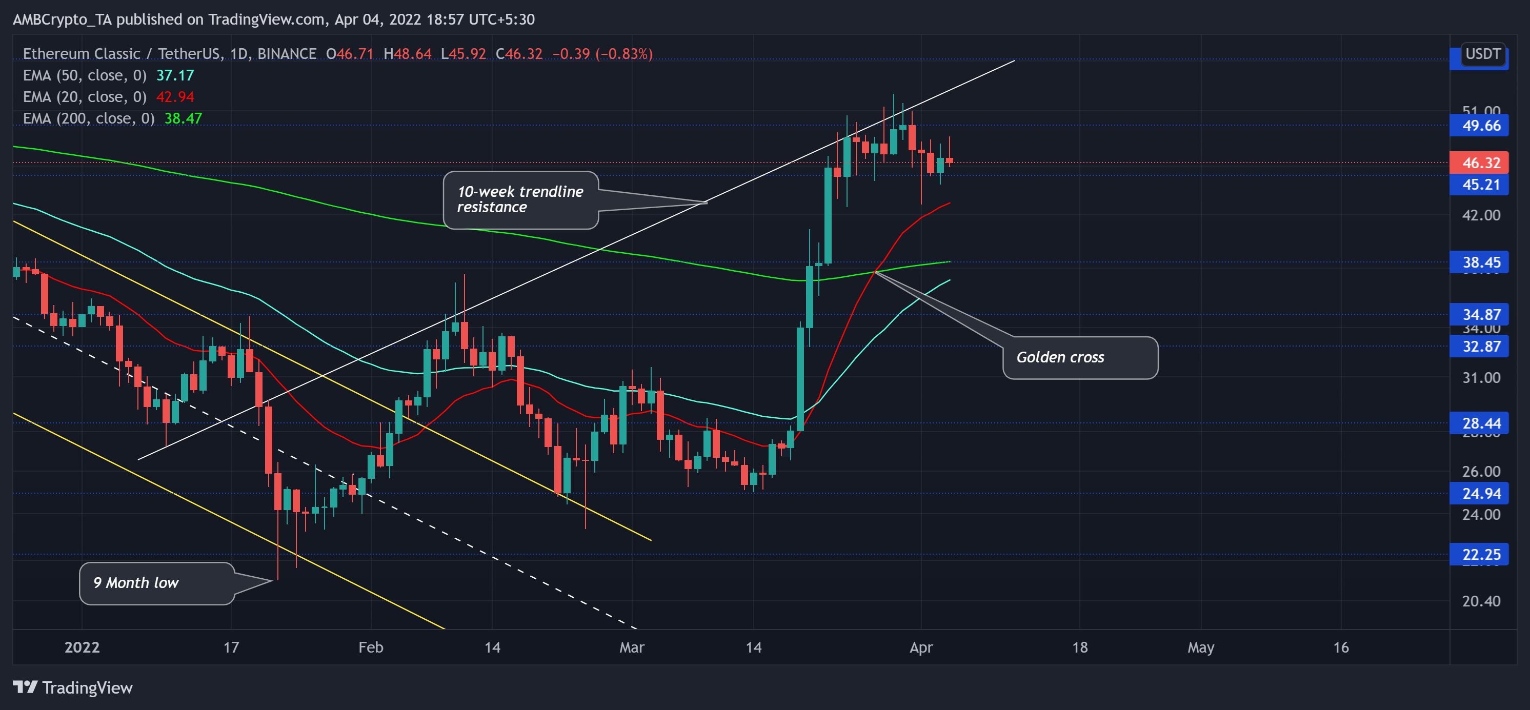 Những gì gấu ETC cần lưu ý trước khi bán khống - Tin Tức Bitcoin - Cập Nhật Tin Tức Coin Mới Nhất 24/7 2025