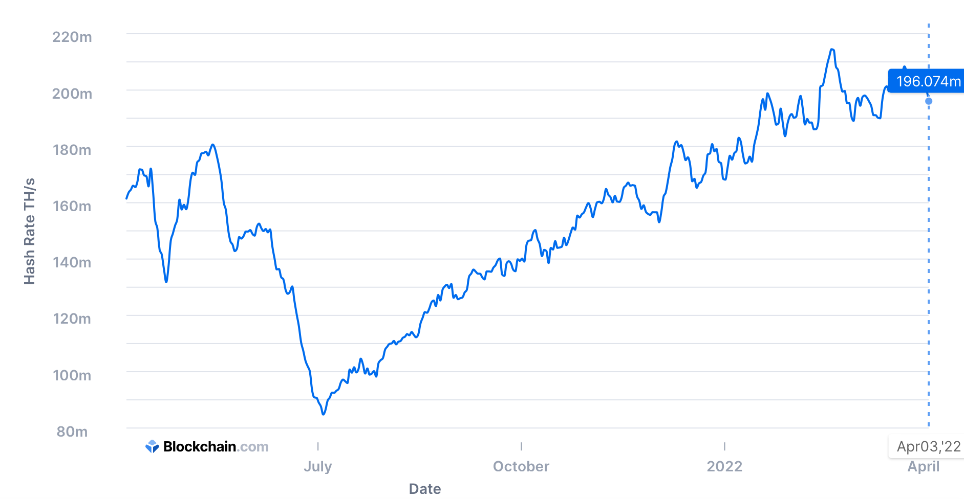 Ý nghĩa của Bitcoin khi chỉ còn 2 triệu sẽ được khai thác trong 118 năm tới - Tin Tức Bitcoin - Cập Nhật Tin Tức Coin Mới Nhất 24/7 2025