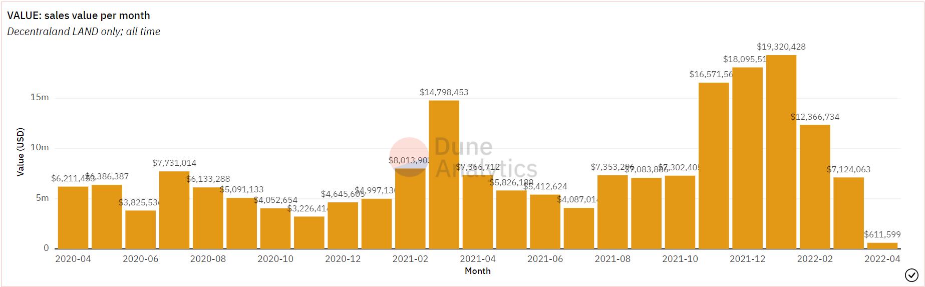 Có thể Decentraland's [MANA] sự hợp tác với thương hiệu nổi tiếng kích hoạt xu hướng tăng sắp chết của nó - Tin Tức Bitcoin - Cập Nhật Tin Tức Coin Mới Nhất 24/7 2026