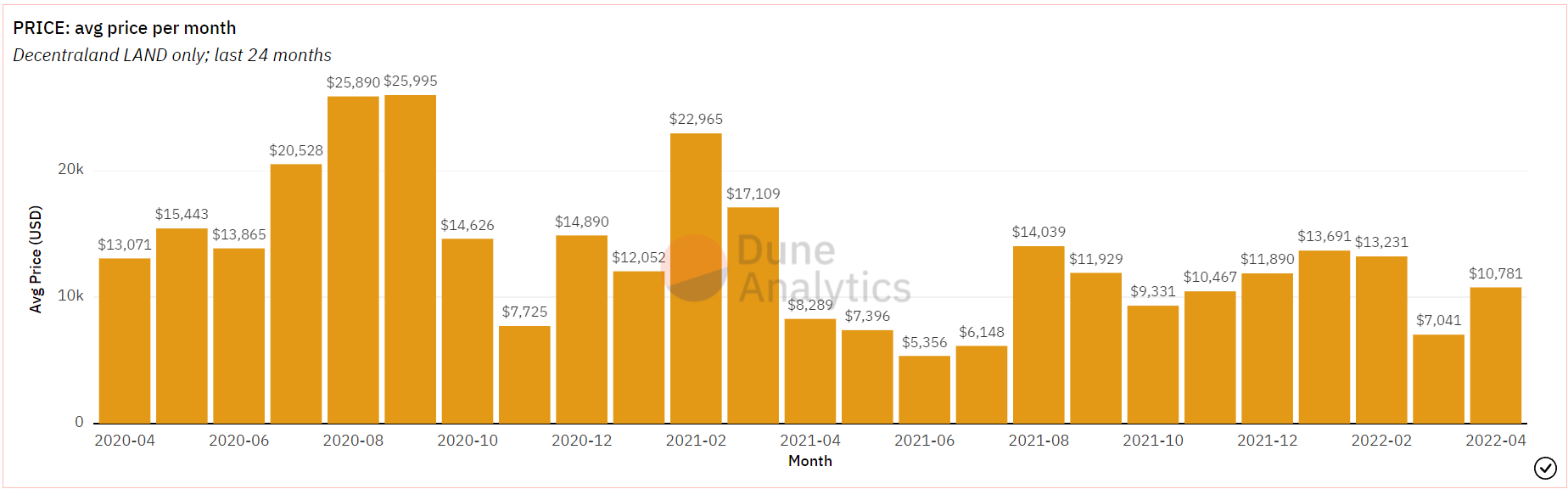 Có thể Decentraland's [MANA] sự hợp tác với thương hiệu nổi tiếng kích hoạt xu hướng tăng sắp chết của nó - Tin Tức Bitcoin - Cập Nhật Tin Tức Coin Mới Nhất 24/7 2026