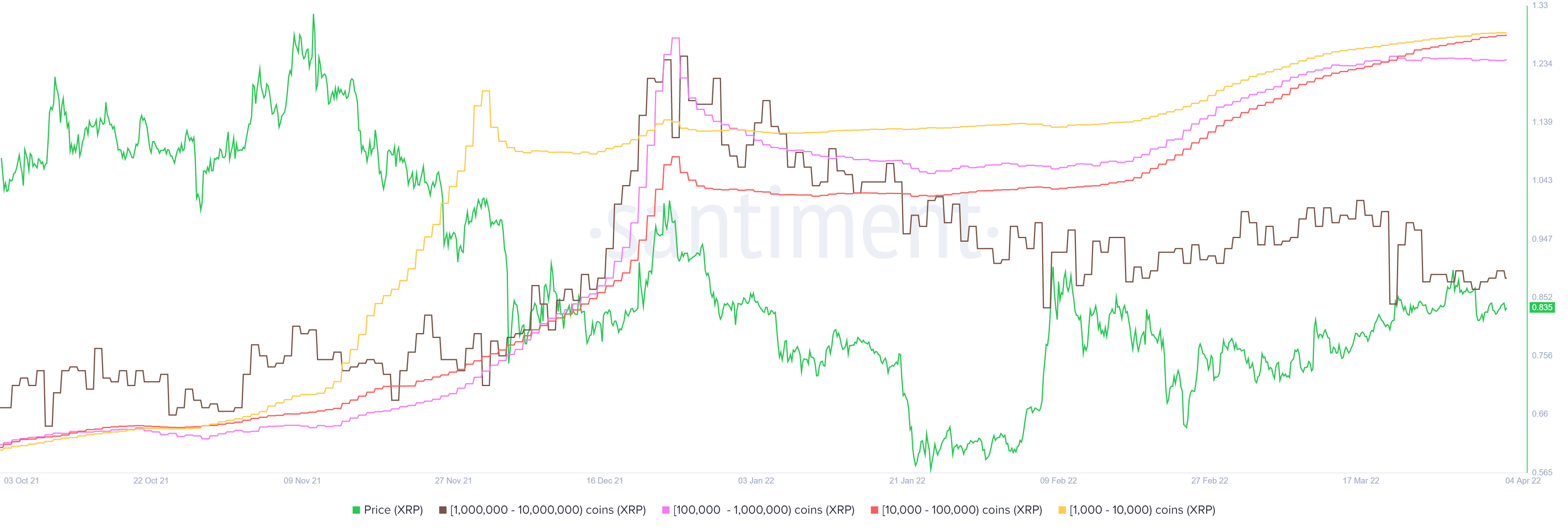 Tại sao XRP được định vị tốt cho một đợt biểu tình bùng nổ 45% lên 1,25 đô la - Tin Tức Bitcoin - Cập Nhật Tin Tức Coin Mới Nhất 24/7 2026