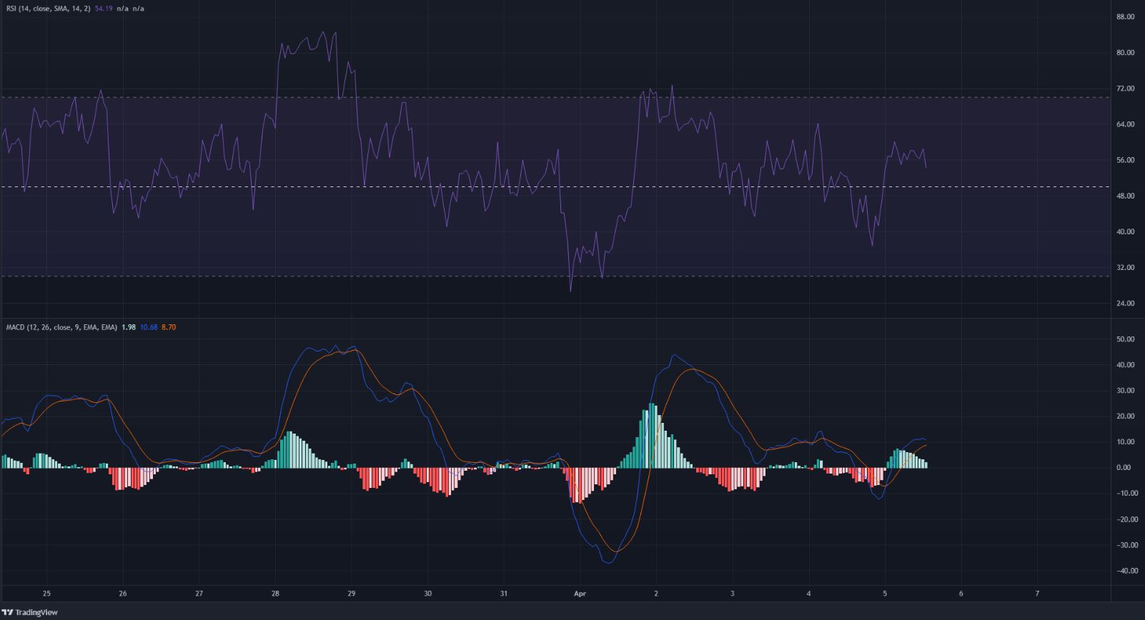 Ethereum có OI ngày càng tăng và cấu trúc tăng - $ 3800 tiếp theo?