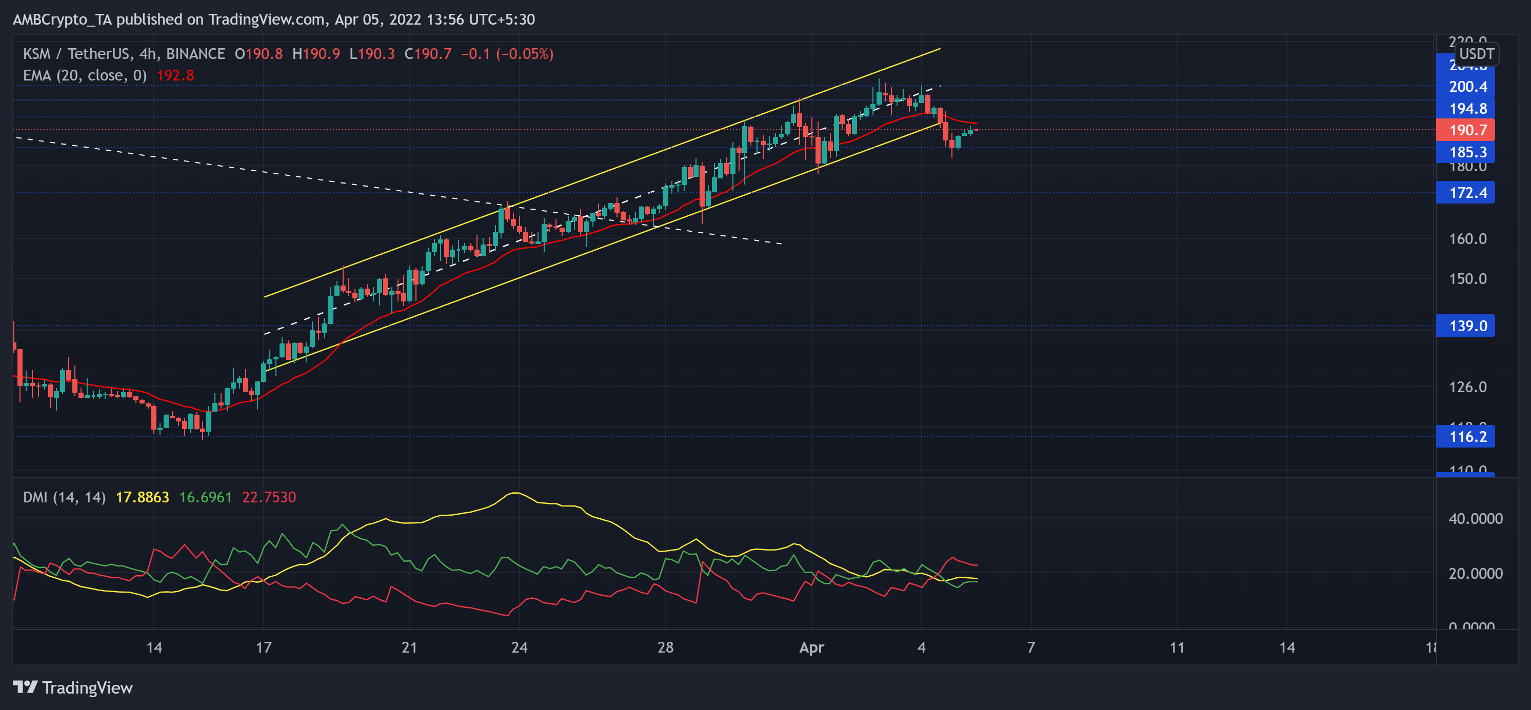 Zilliqa, Kusama, LoopringPhân tích giá ROSE: 05 tháng 4 - Tin Tức Bitcoin - Cập Nhật Tin Tức Coin Mới Nhất 24/7 2026 Zilliqa, Kusama, LoopringPhân tích giá ROSE: 05 tháng 4 - Tin Tức Bitcoin - Cập Nhật Tin Tức Coin Mới Nhất 24/7 2026