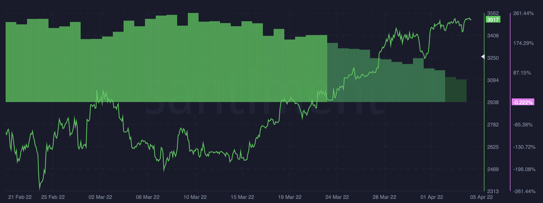 ETH, SP500 và Fed - những chuyển động của chúng có ý nghĩa như thế nào đối với các nhà đầu tư tiền điện tử - Tin Tức Bitcoin 2024