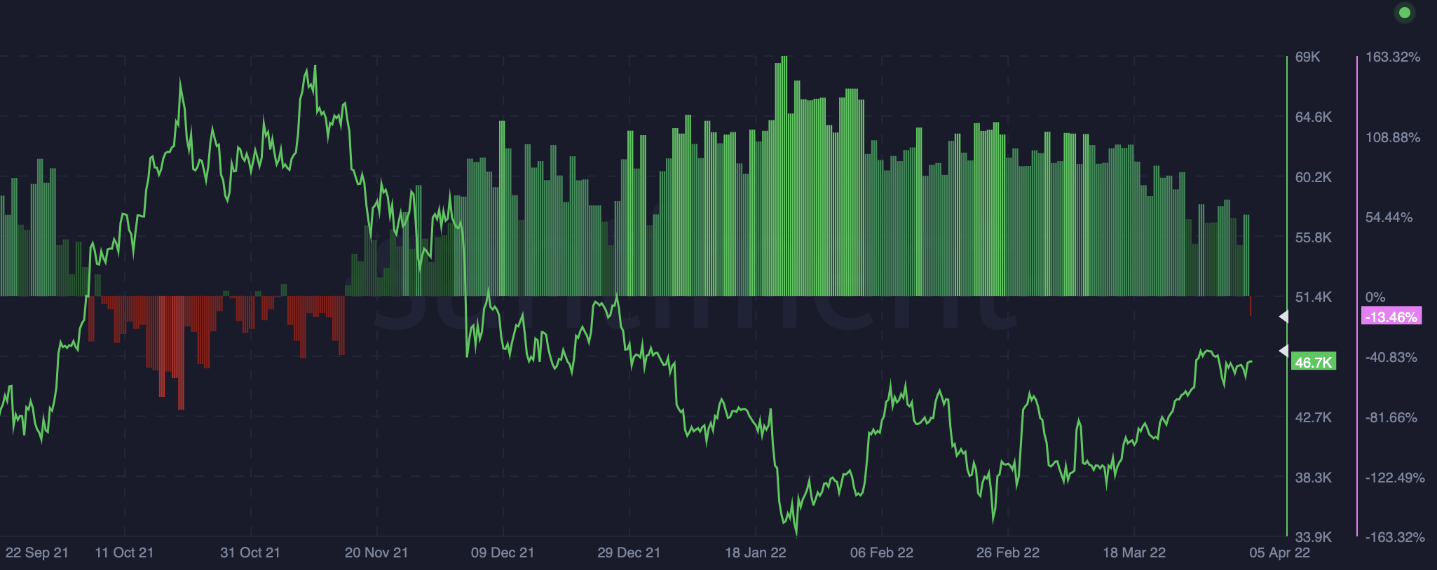 Tại sao tỷ lệ Cổ phiếu trên Dòng chảy của Bitcoin lại tăng gấp đôi trong khoảng một ngày - Tin Tức Bitcoin - Cập Nhật Tin Tức Coin Mới Nhất 24/7 2025