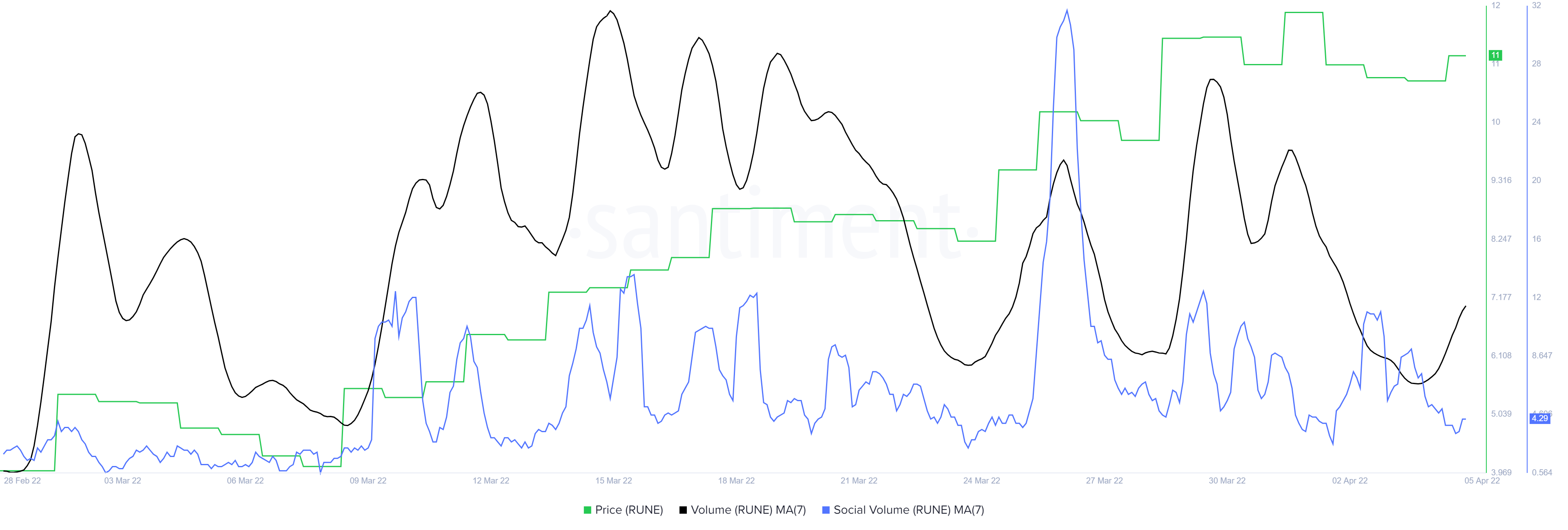 RUNE có thể là do sự thoái lui nặng nề nhờ thiết lập đảo chiều hàng đầu này - Tin Tức Bitcoin - Cập Nhật Tin Tức Coin Mới Nhất 24/7 2025