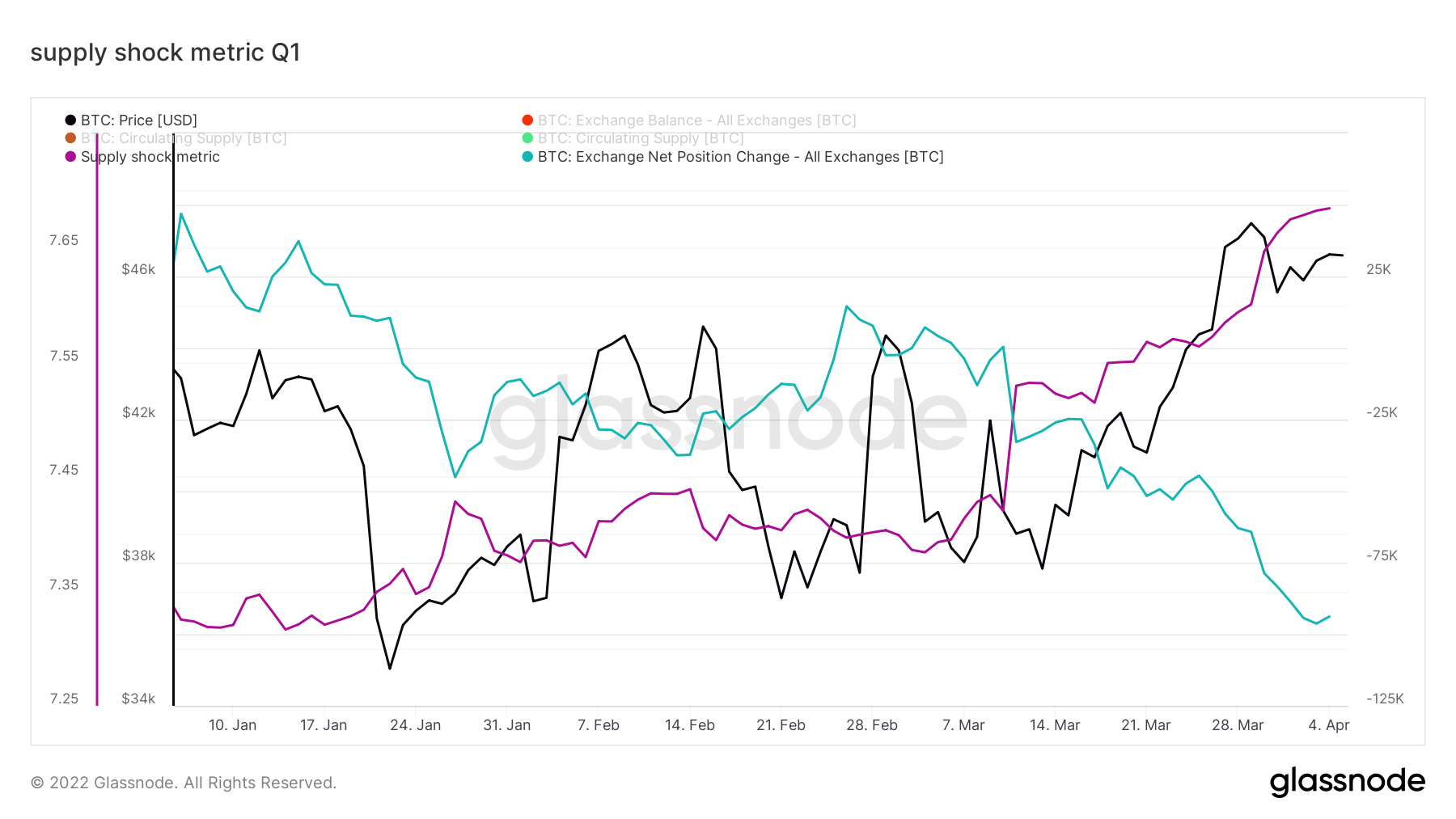 Bitcoin: Lý do tại sao BTC đang giữ mạnh trên $ 45,000 - Tin Tức Bitcoin - Cập Nhật Tin Tức Coin Mới Nhất 24/7 2025 Bitcoin: Lý do tại sao BTC đang giữ mạnh trên $ 45,000 - Tin Tức Bitcoin - Cập Nhật Tin Tức Coin Mới Nhất 24/7 2025