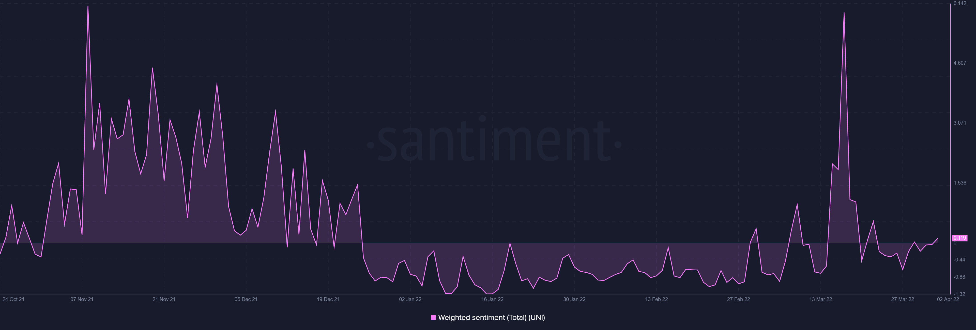 Các nhà đầu tư Uniswap HODL mặc dù tăng 45%; đó là sự tự tin hay sợ hãi? - Tin Tức Bitcoin - Cập Nhật Tin Tức Coin Mới Nhất 24/7 2025 Các nhà đầu tư Uniswap HODL mặc dù tăng 45%; đó là sự tự tin hay sợ hãi? - Tin Tức Bitcoin - Cập Nhật Tin Tức Coin Mới Nhất 24/7 2025