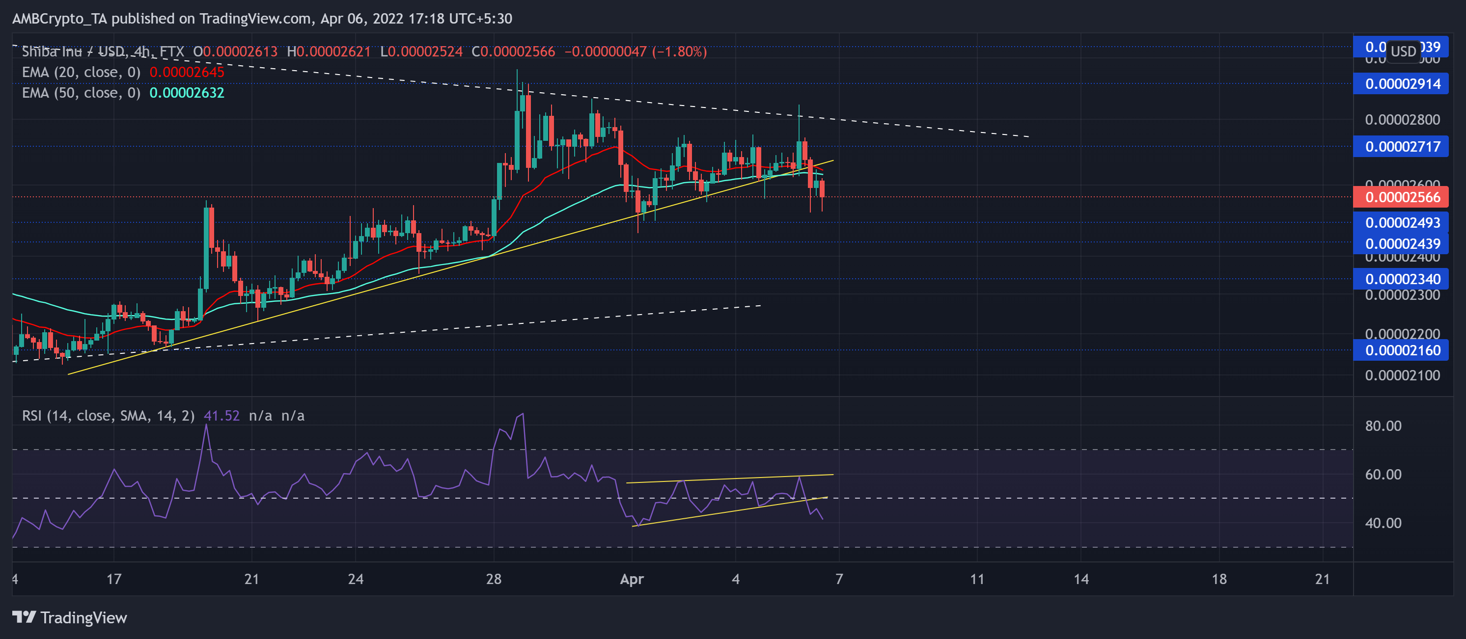 Phân tích giá Dogecoin, Shiba Inu, Uniswap: 06 tháng 4 - Tin Tức Bitcoin - Cập Nhật Tin Tức Coin Mới Nhất 24/7 2025