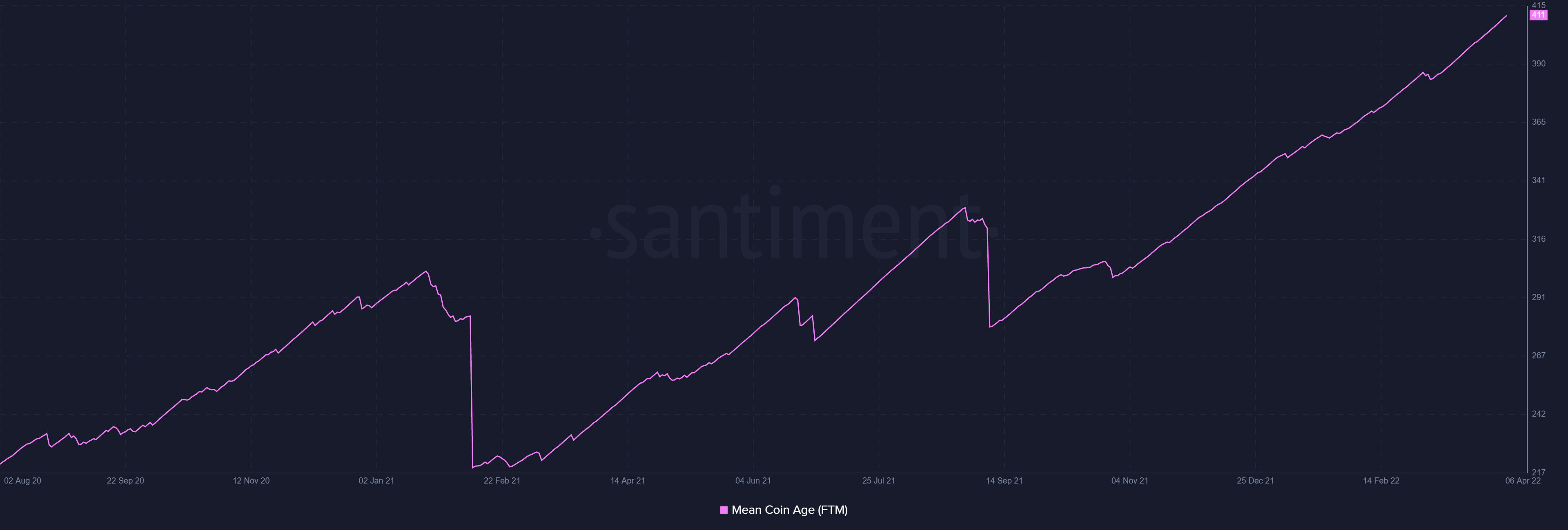 Tại sao Fantom [FTM] đã bị tụt lại phía sau - Tin Tức Bitcoin - Cập Nhật Tin Tức Coin Mới Nhất 24/7 2026