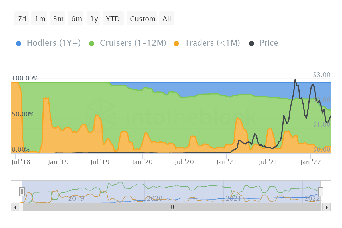 Tại sao Fantom [FTM] đã bị tụt lại phía sau - Tin Tức Bitcoin - Cập Nhật Tin Tức Coin Mới Nhất 24/7 2026