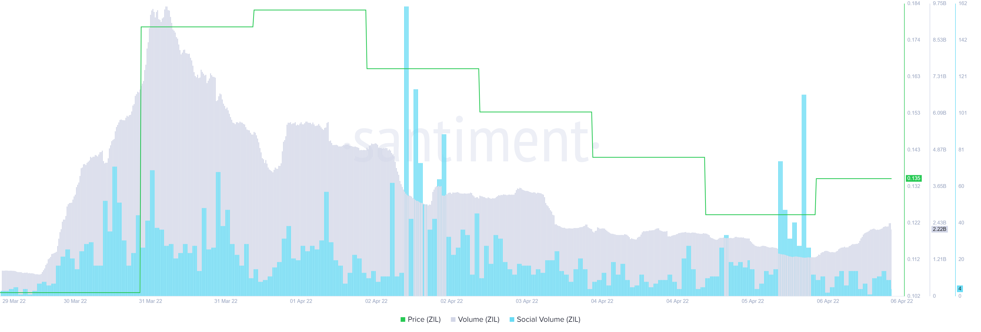 ZIL [Zilliqa] những con bò đực cần phải vượt qua mức này để đạt được ATH của nó - Tin Tức Bitcoin - Cập Nhật Tin Tức Coin Mới Nhất 24/7 2026