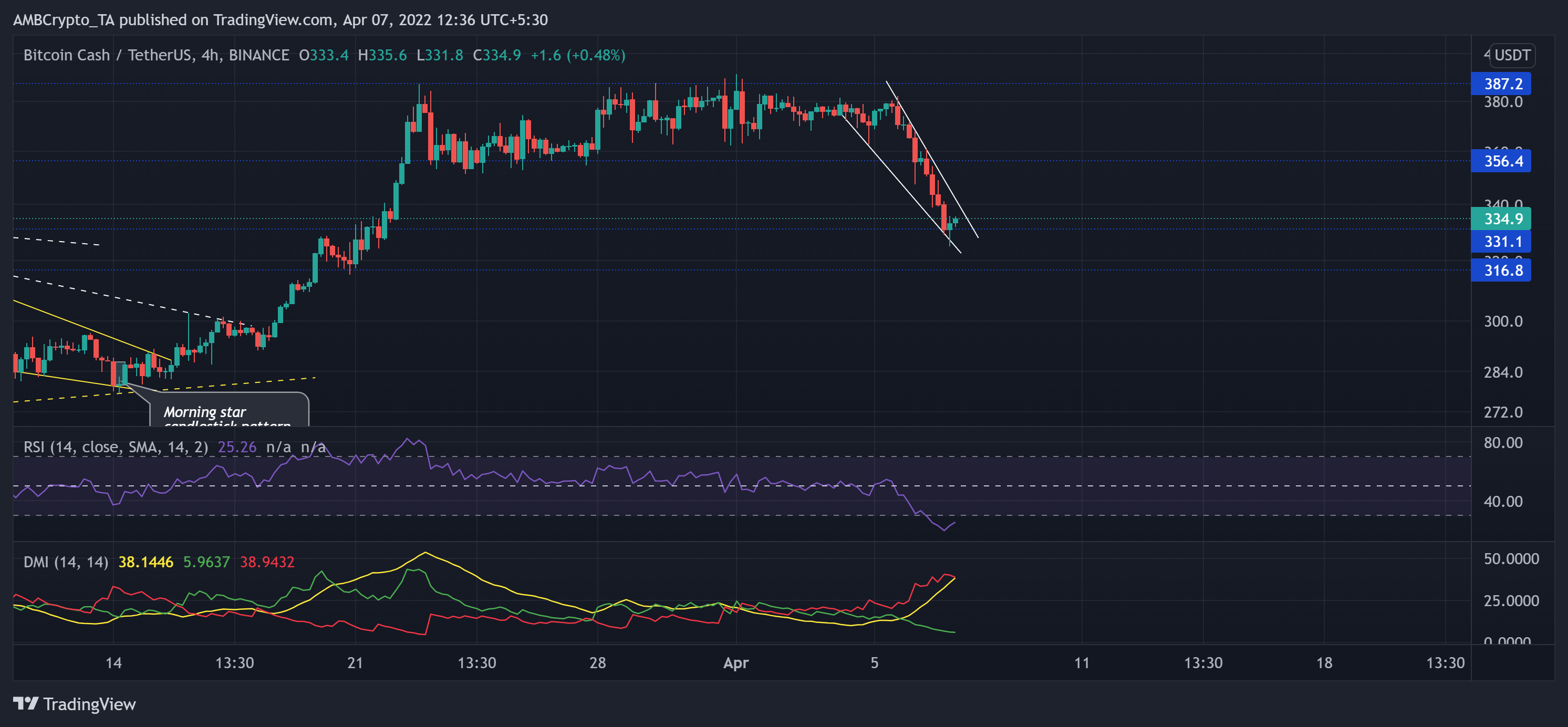 Phân tích giá Litecoin, Bitcoin Cash, ETC, Stellar: 07 tháng 4 - Tin Tức Bitcoin - Cập Nhật Tin Tức Coin Mới Nhất 24/7 2026 Phân tích giá Litecoin, Bitcoin Cash, ETC, Stellar: 07 tháng 4 - Tin Tức Bitcoin - Cập Nhật Tin Tức Coin Mới Nhất 24/7 2026