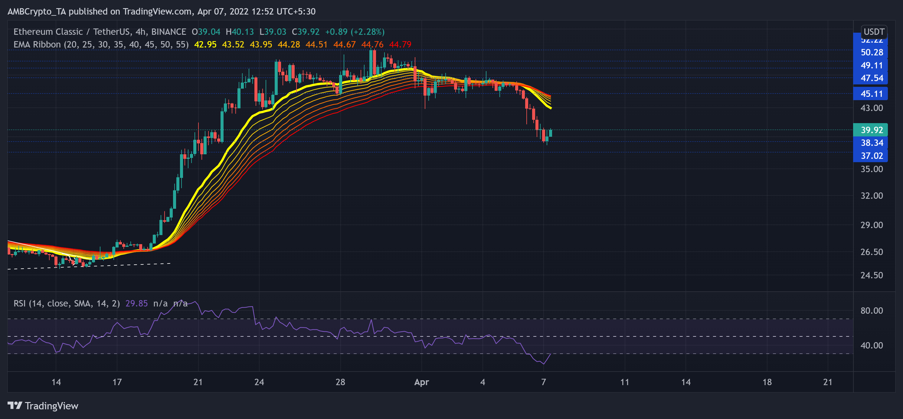 Phân tích giá Litecoin, Bitcoin Cash, ETC, Stellar: 07 tháng 4 - Tin Tức Bitcoin - Cập Nhật Tin Tức Coin Mới Nhất 24/7 2026 Phân tích giá Litecoin, Bitcoin Cash, ETC, Stellar: 07 tháng 4 - Tin Tức Bitcoin - Cập Nhật Tin Tức Coin Mới Nhất 24/7 2026