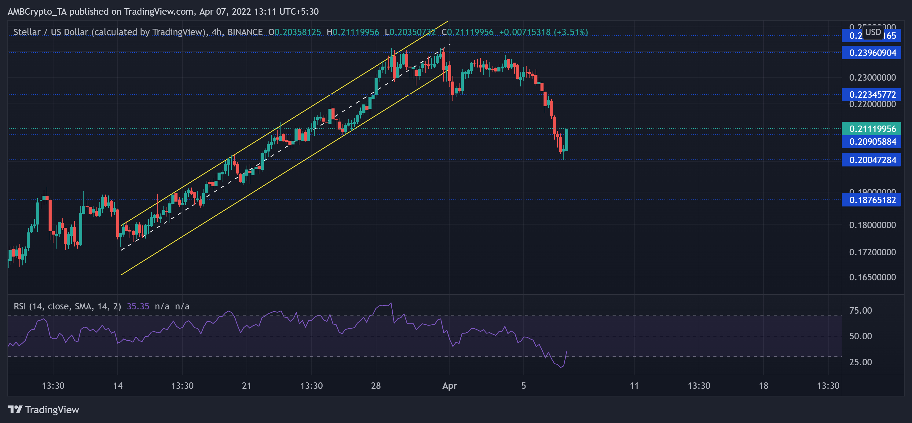 Phân tích giá Litecoin, Bitcoin Cash, ETC, Stellar: 07 tháng 4 - Tin Tức Bitcoin - Cập Nhật Tin Tức Coin Mới Nhất 24/7 2026 Phân tích giá Litecoin, Bitcoin Cash, ETC, Stellar: 07 tháng 4 - Tin Tức Bitcoin - Cập Nhật Tin Tức Coin Mới Nhất 24/7 2026