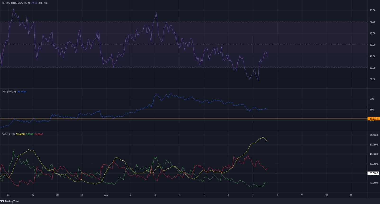 Cosmos: Khả năng phục hồi như thế nào khi ATOM trượt xuống dưới hỗ trợ trong bối cảnh bán ra dữ dội - Tin Tức Bitcoin - Cập Nhật Tin Tức Coin Mới Nhất 24/7 2026 Cosmos trượt xuống dưới mức hỗ trợ sau làn sóng bán ra dữ dội
