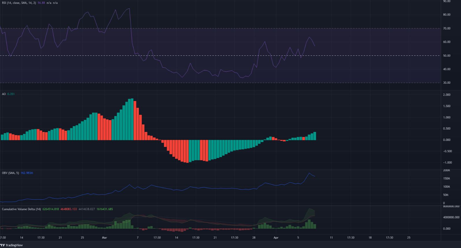 Anchor Protocol (ANC) có thể chạy đến $ 5, đây là một số kỹ thuật cần lưu ý trước khi mua
