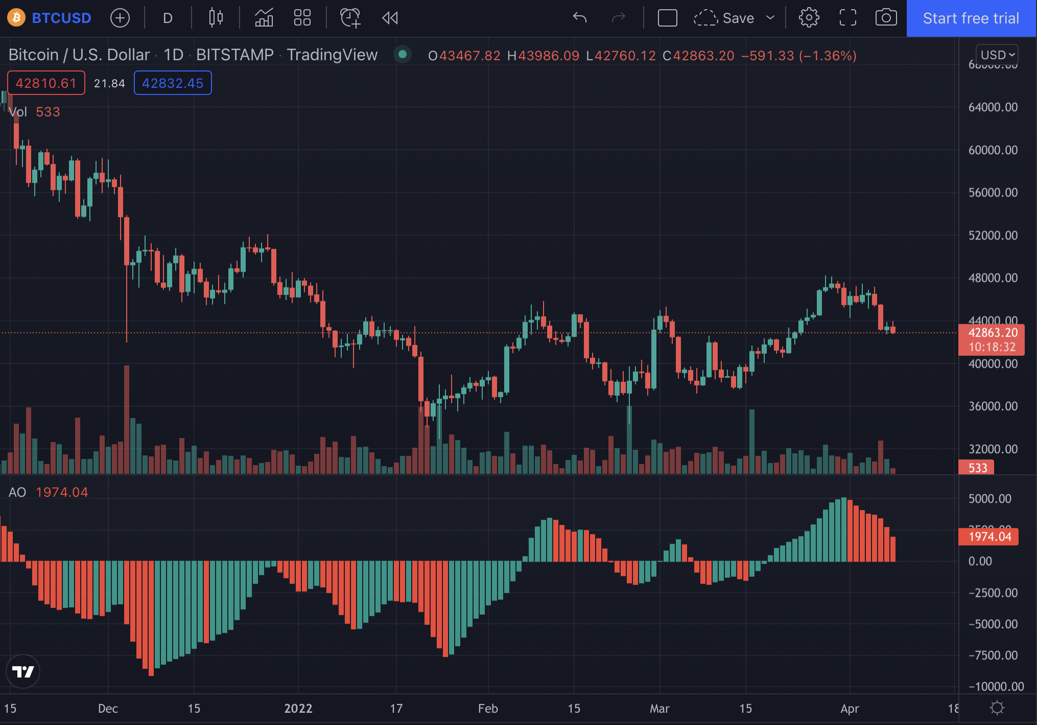 Với Bitcoin dưới 45 nghìn đô la và BTC trị giá 1 tỷ đô la vào các sàn giao dịch, việc bán tháo đang được tiến hành một cách hoảng loạn - Tin Tức Bitcoin - Cập Nhật Tin Tức Coin Mới Nhất 24/7 2025