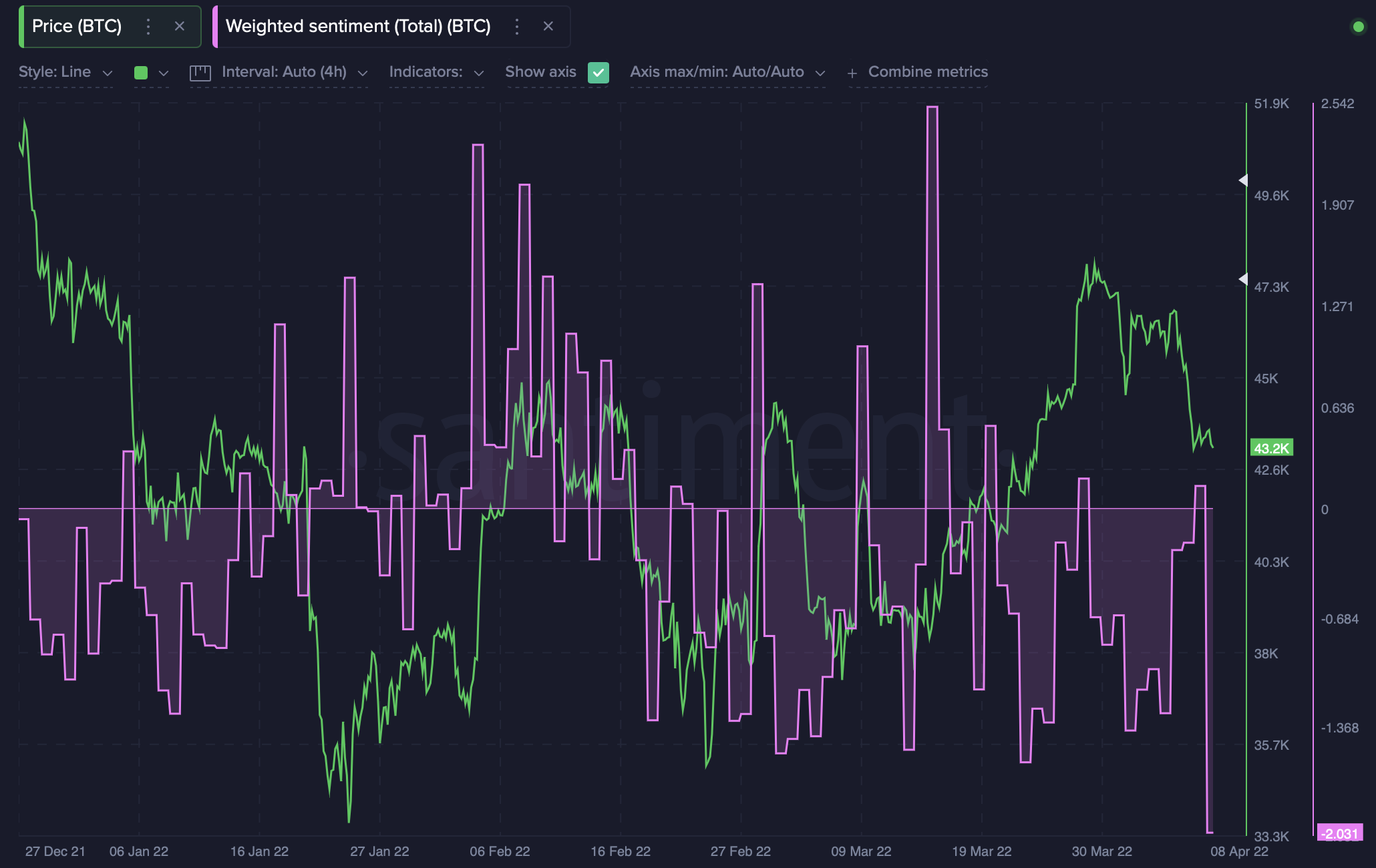 Với Bitcoin dưới 45 nghìn đô la và BTC trị giá 1 tỷ đô la vào các sàn giao dịch, việc bán tháo đang được tiến hành một cách hoảng loạn - Tin Tức Bitcoin - Cập Nhật Tin Tức Coin Mới Nhất 24/7 2025