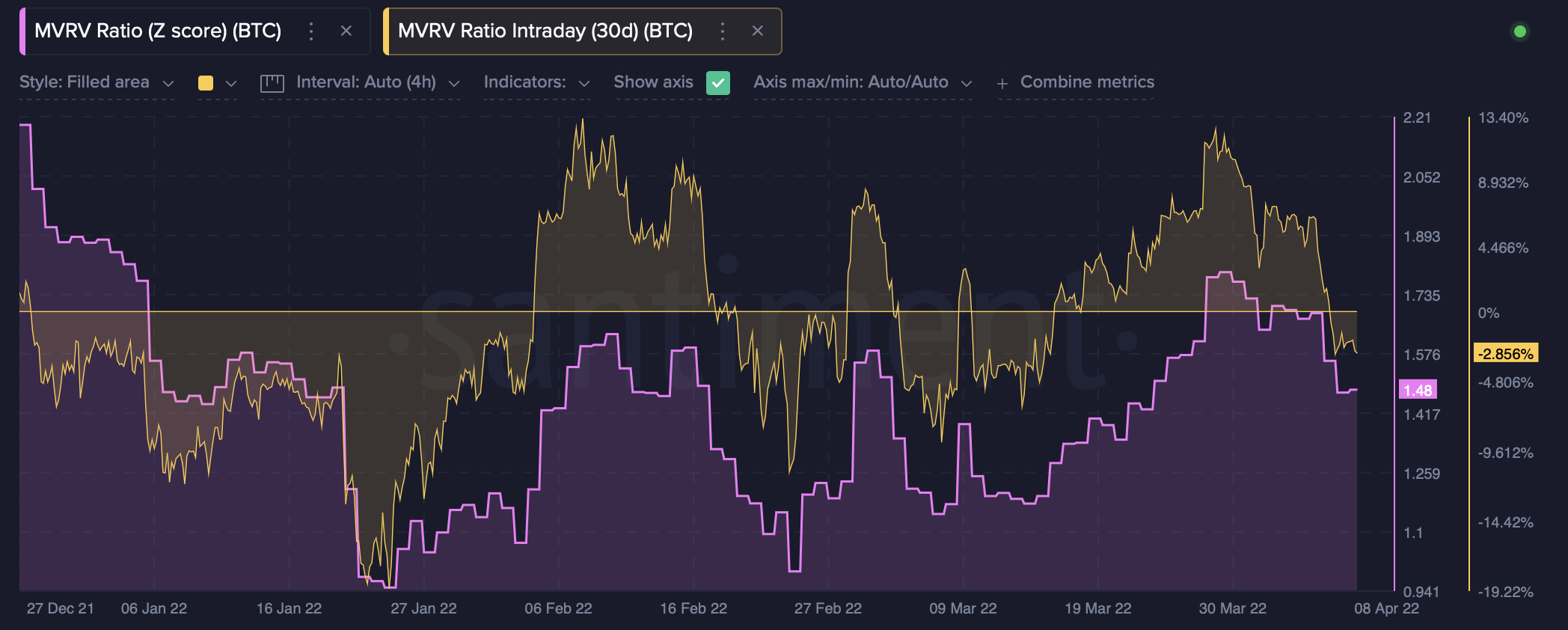 Với Bitcoin dưới 45 nghìn đô la và BTC trị giá 1 tỷ đô la vào các sàn giao dịch, việc bán tháo đang được tiến hành một cách hoảng loạn - Tin Tức Bitcoin - Cập Nhật Tin Tức Coin Mới Nhất 24/7 2025