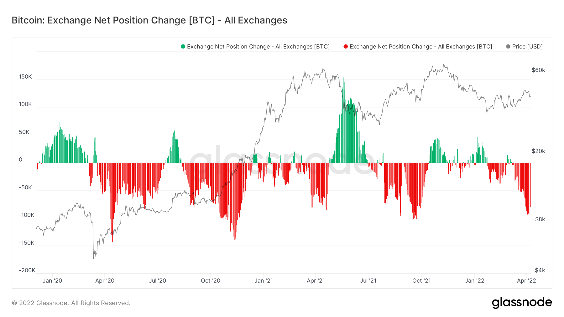 Bitcoin: Ba lý do tại sao bạn không nên giảm giá vào năm 2022 - Tin Tức Bitcoin - Cập Nhật Tin Tức Coin Mới Nhất 24/7 2025