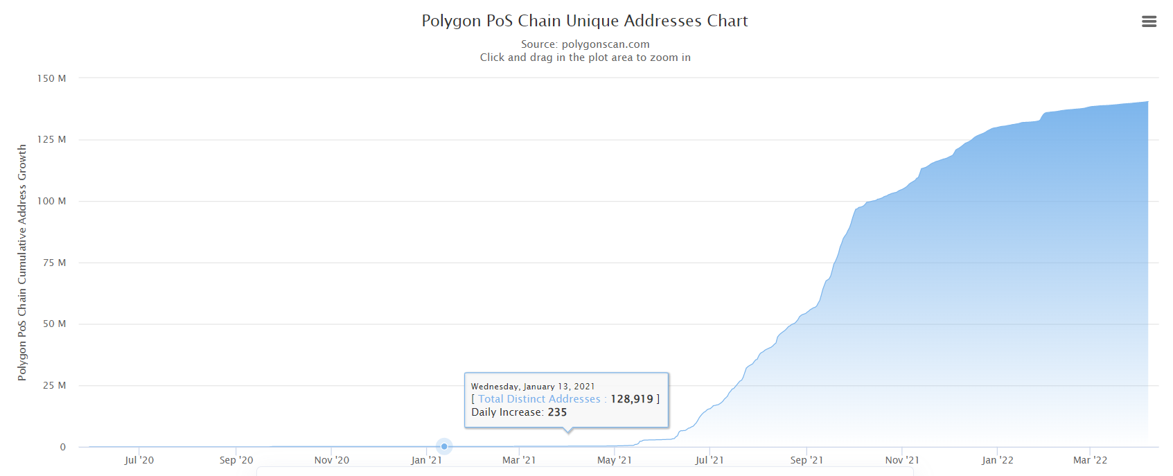 Polygon: Bạn có nên hay không nên giữ MATIC trong thị trường giá xuống - Tin Tức Bitcoin - Cập Nhật Tin Tức Coin Mới Nhất 24/7 2025 Polygon: Bạn có nên hay không nên giữ MATIC trong thị trường giá xuống - Tin Tức Bitcoin - Cập Nhật Tin Tức Coin Mới Nhất 24/7 2025