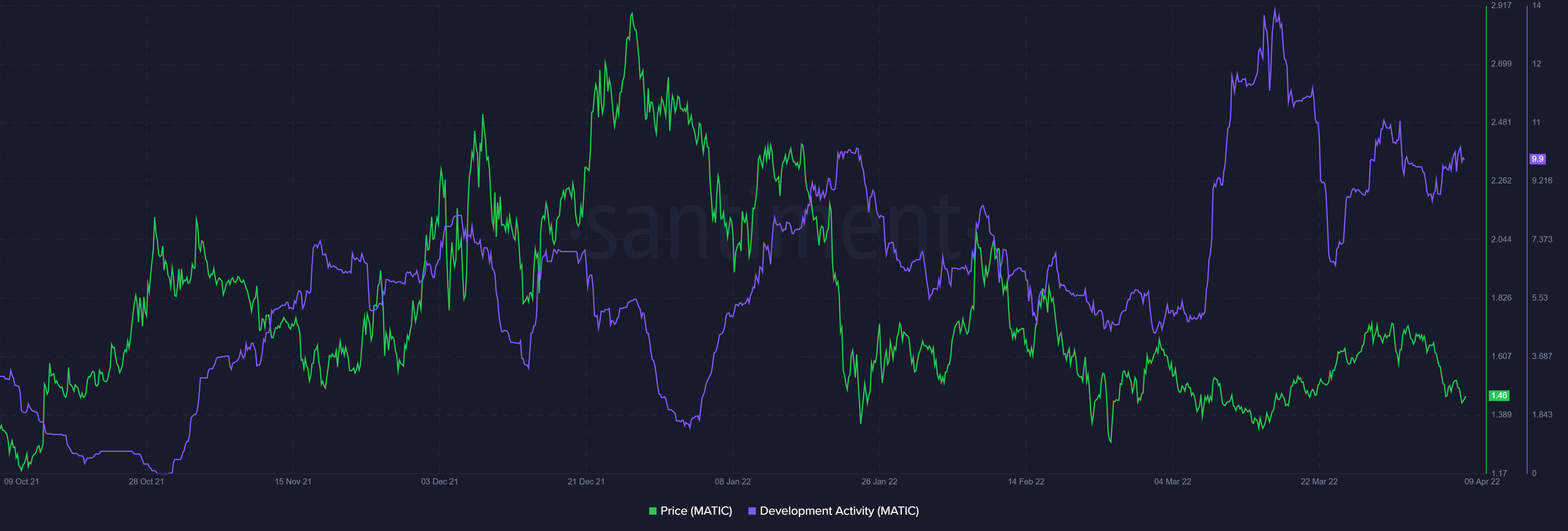 Polygon: Bạn có nên hay không nên giữ MATIC trong thị trường giá xuống - Tin Tức Bitcoin - Cập Nhật Tin Tức Coin Mới Nhất 24/7 2025 Polygon: Bạn có nên hay không nên giữ MATIC trong thị trường giá xuống - Tin Tức Bitcoin - Cập Nhật Tin Tức Coin Mới Nhất 24/7 2025