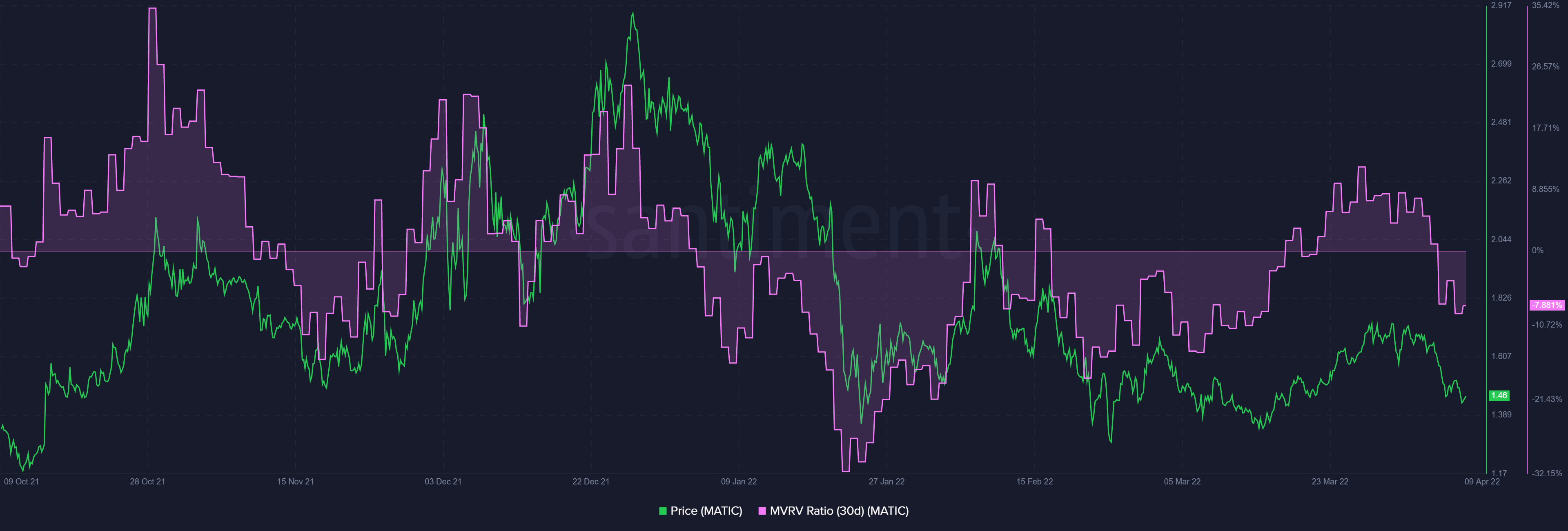 Polygon: Bạn có nên hay không nên giữ MATIC trong thị trường giá xuống - Tin Tức Bitcoin - Cập Nhật Tin Tức Coin Mới Nhất 24/7 2025 Polygon: Bạn có nên hay không nên giữ MATIC trong thị trường giá xuống - Tin Tức Bitcoin - Cập Nhật Tin Tức Coin Mới Nhất 24/7 2025